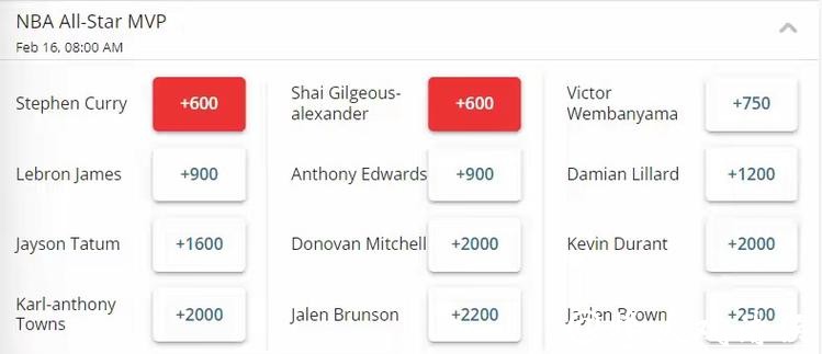 恐怖效率轰出40+10!亚历山大或让库里纪录作古 恐怖效率轰出40+10!亚历山大或让库里纪录作古