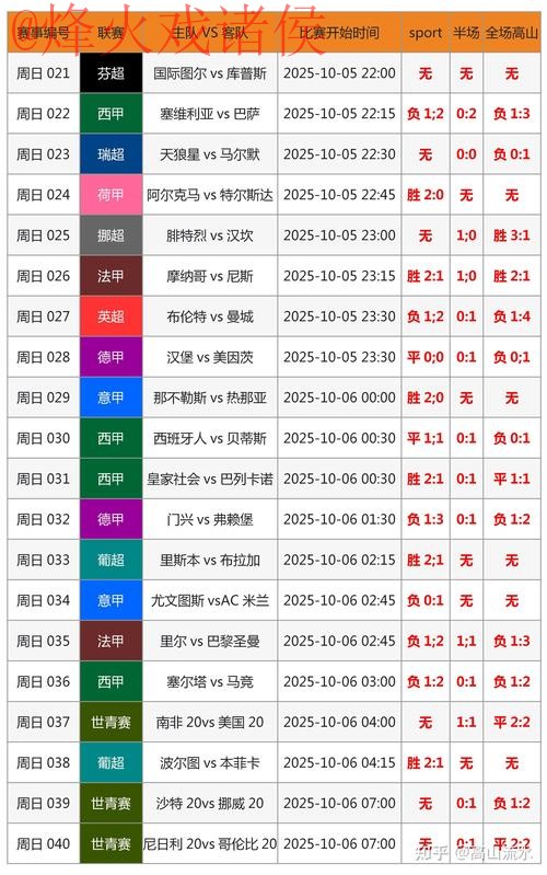 精准预测:世界杯比分软件的革命之路 精准预测:世界杯比分软件的革命之路
