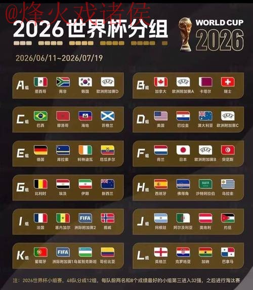 2026世界杯投注实时热门趋势解析